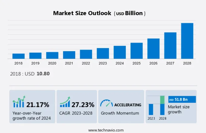 Smart Machines Market Size
