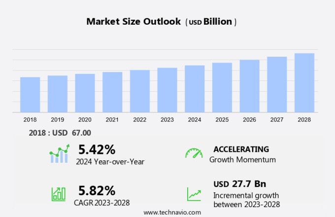 Customer Relationship Management (CRM) Outsourcing Market Size