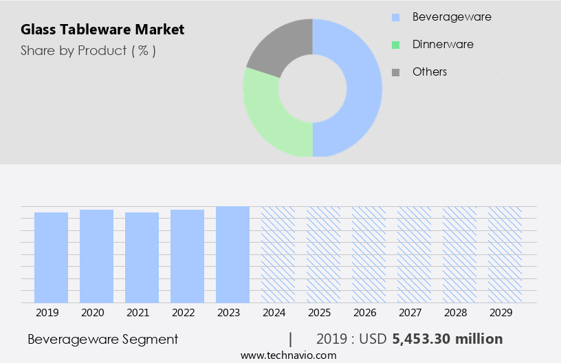 Glass Tableware Market Size