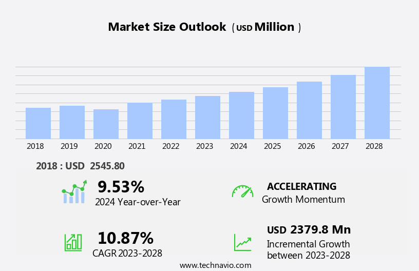 Aesthetic Lasers And Energy Devices Market Size