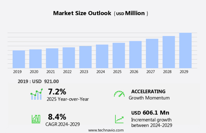 Photo Editing Software Market Size
