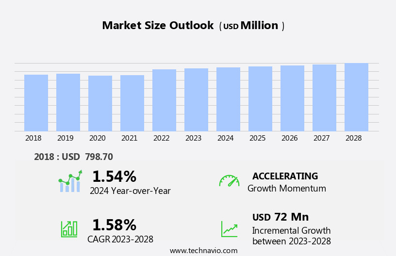 Gas Cutting Machine Market Size