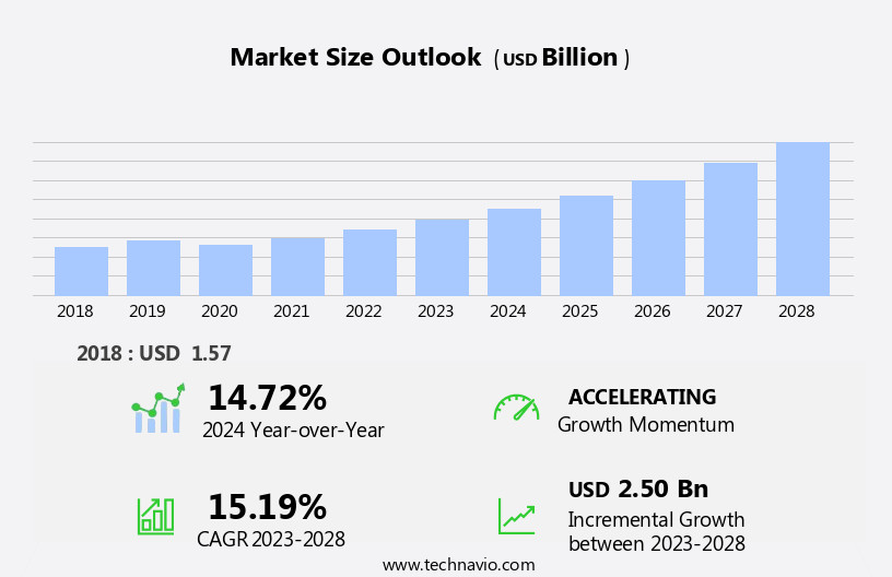 Automotive Reconfigurable Instrument Cluster Market Size
