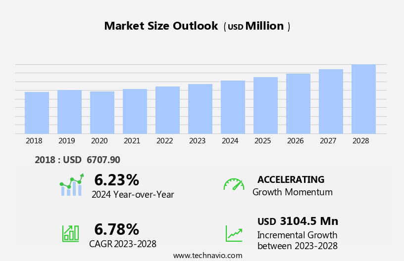 Industrial Welding Robots Market Size
