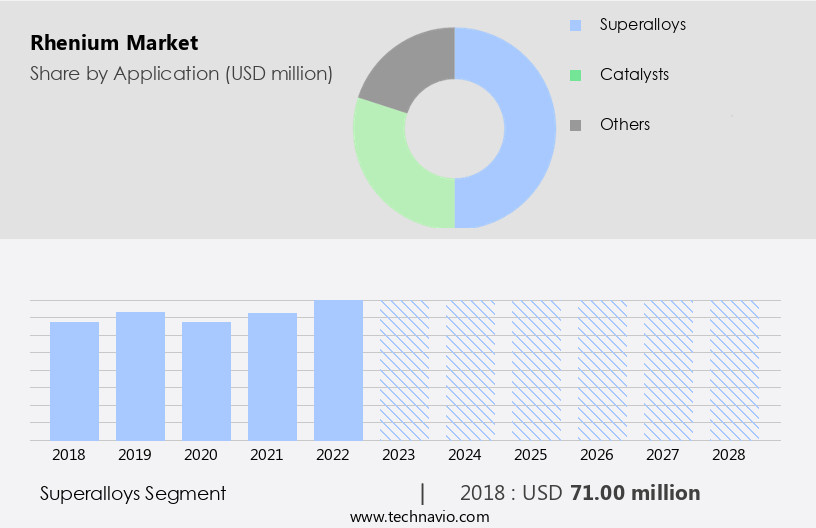 Rhenium Market Size