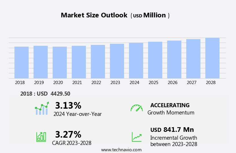 Automotive Knock Sensor Market Size