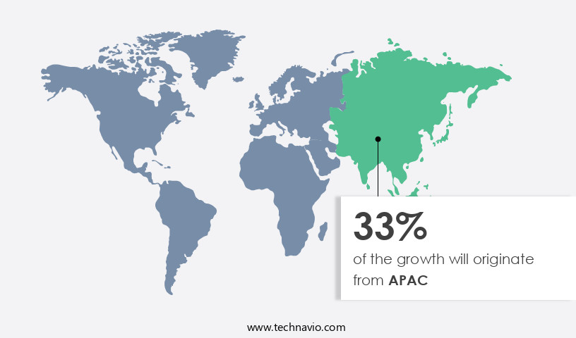 Drum Liner Market Share by Geography