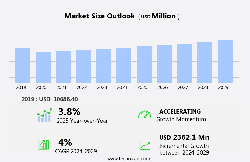 Freestanding Playground Equipment Market Size