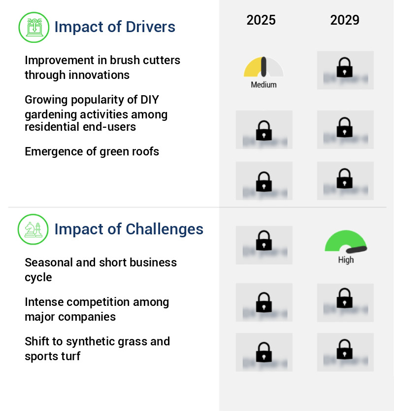 Brush Cutter Market Size