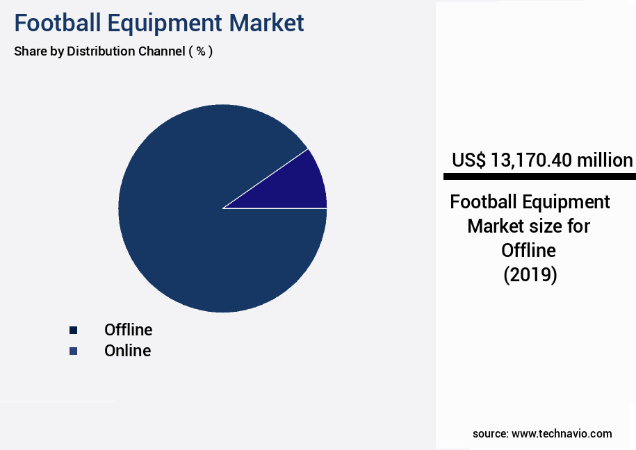 Football Equipment Market Size