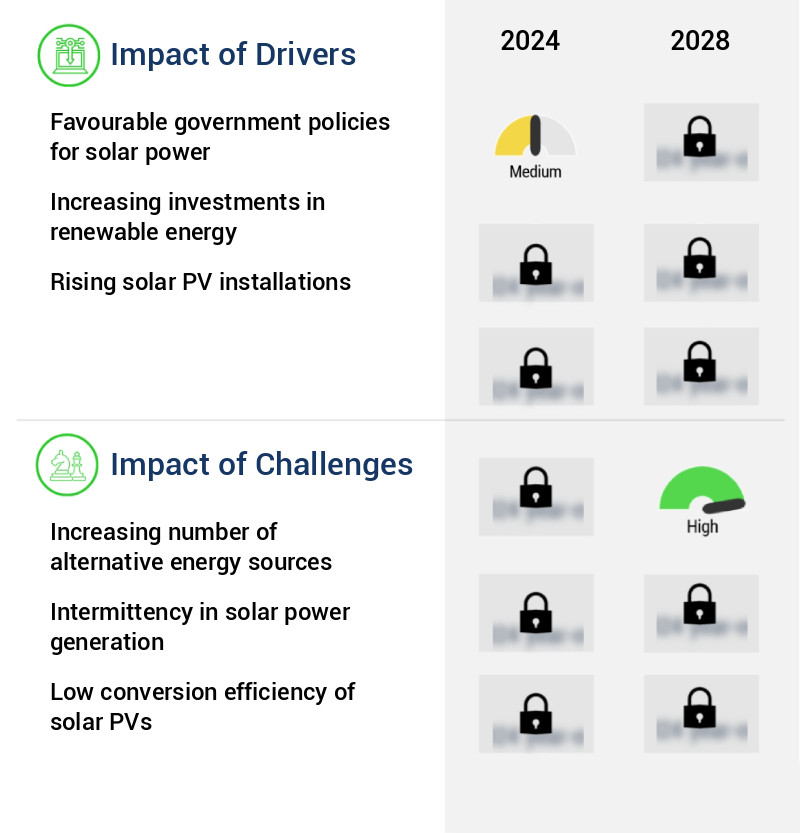 Residential Solar Photovoltaic (Pv) Systems Market Size
