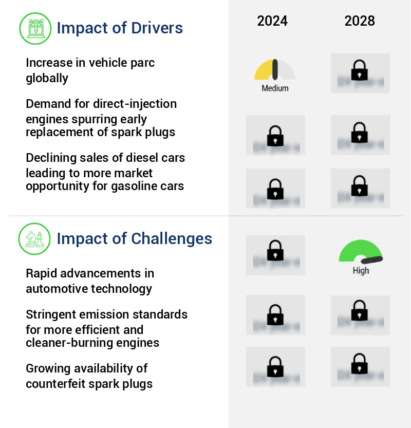 Automotive Aftermarket for Spark Plugs Market Size