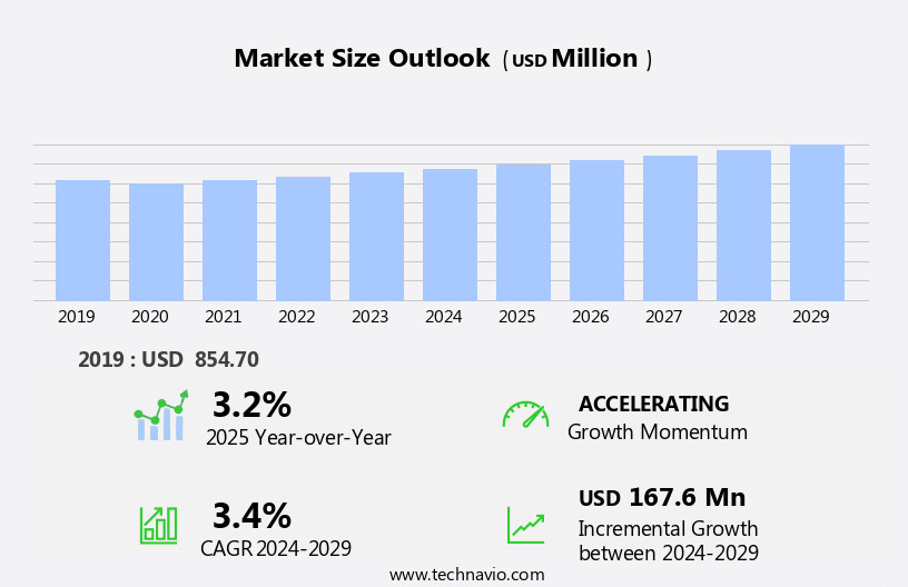 Industrial Belt Tensioners Market Size