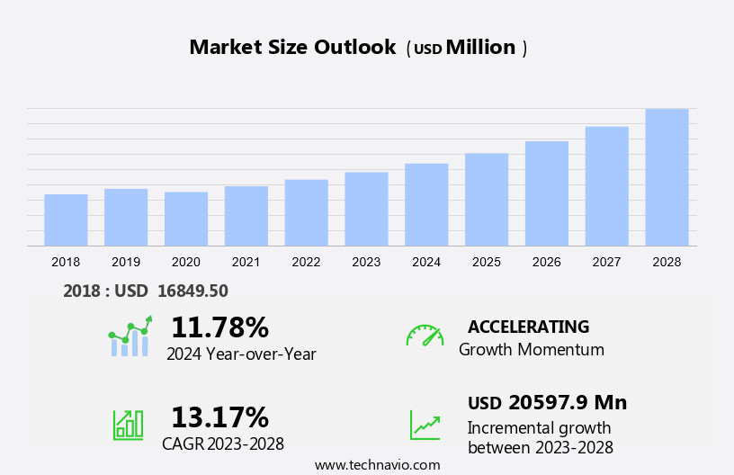 Laminate Lithium-Ion Battery Market Size