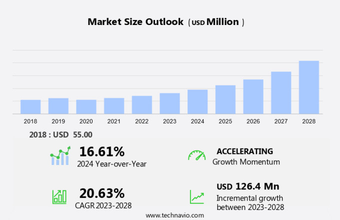 Incident Response System Market Size