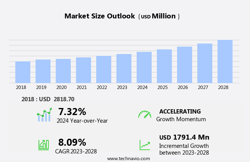 Thermochromic Materials Market Size