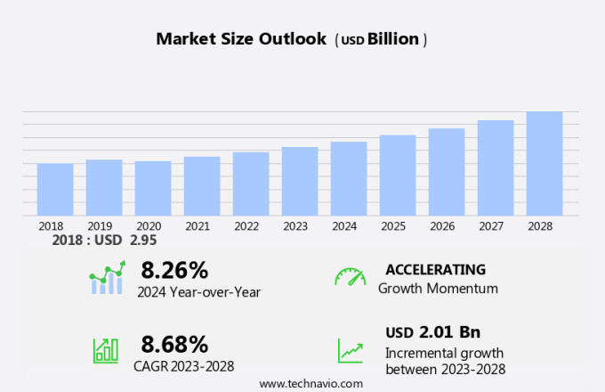 Laboratory Automation Systems Market Size
