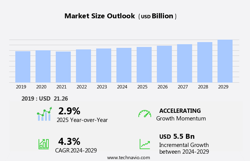 Acrylonitrile Butadiene Styrene (ABS) Market Size
