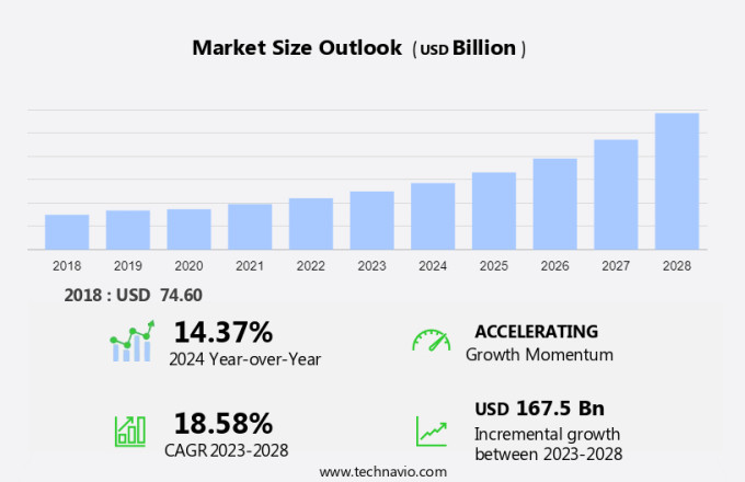 Automotive Green Tires Market Size