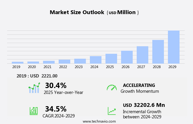 Artificial Intelligence (AI) In Food And Beverage Industry Market Size