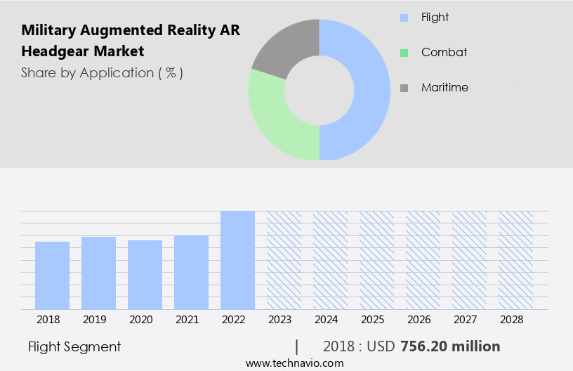 Military Augmented Reality (AR) Headgear Market Size