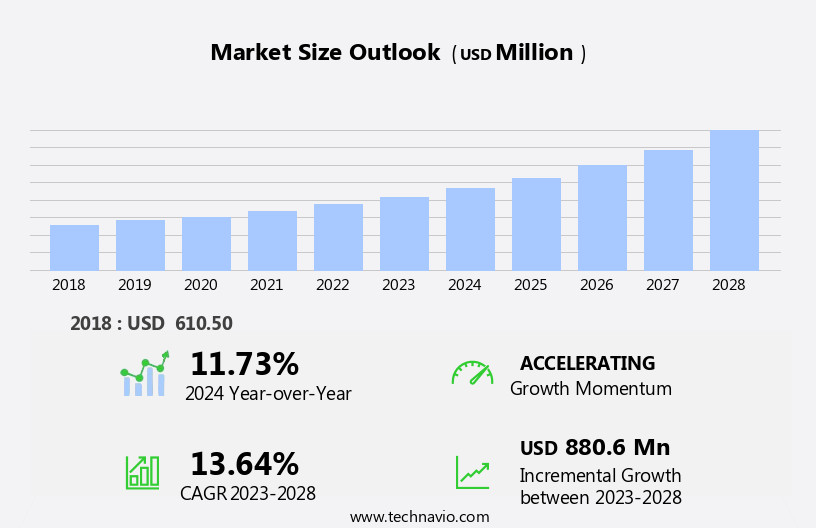 Methicillin-Resistant Staphylococcus Aureus (MRSA) Testing Market Size