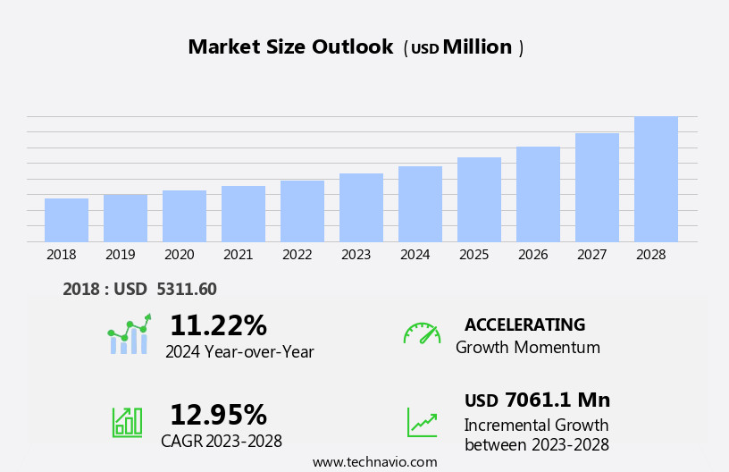 Data Center Backup And Recovery Software Market Size