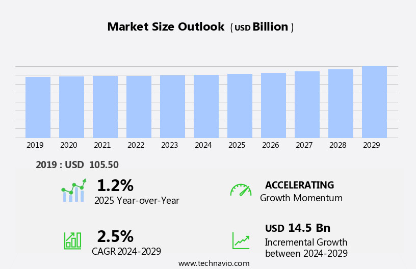 Magazine Publishing Market Size