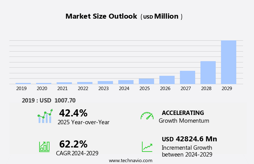 Female Sexual Dysfunction Treatment Market Size