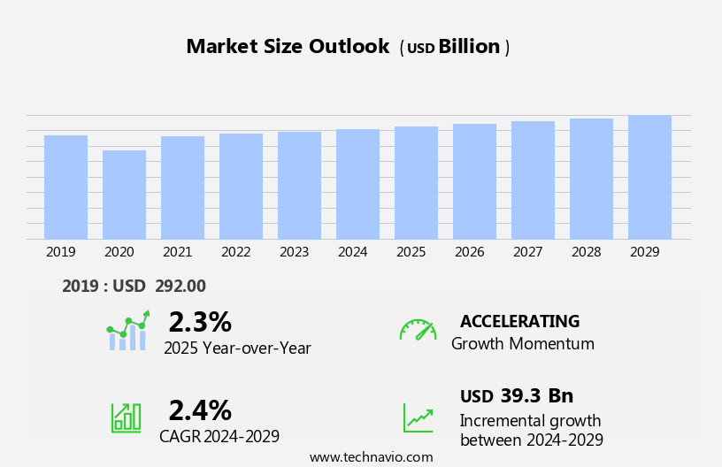 Personal Luxury Goods Market Size