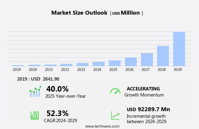 Virtual Assistant Market Size