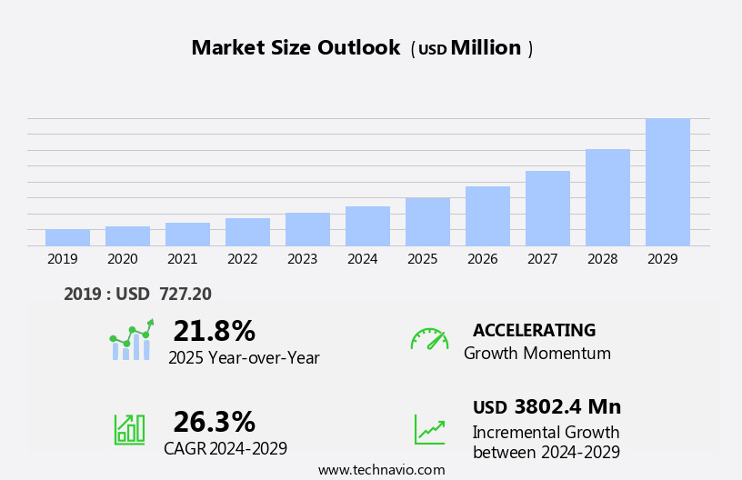 Medical Terminology Software Market Size