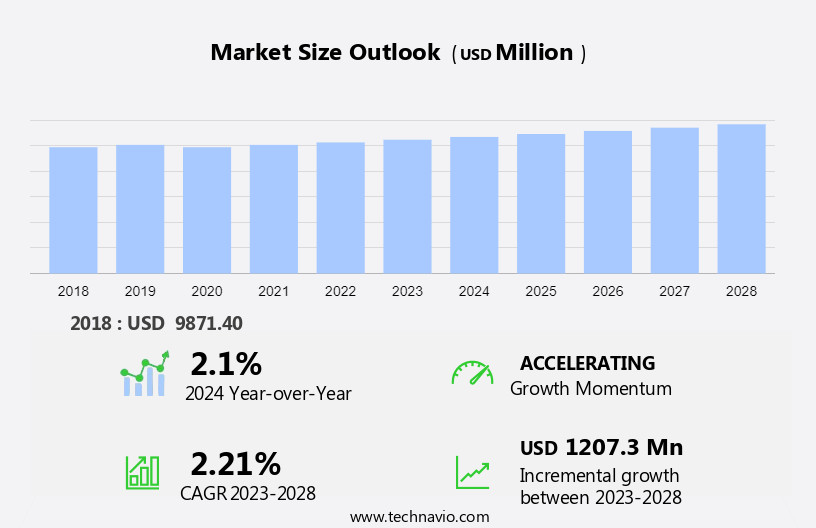 Corrugated Box Market in US Size