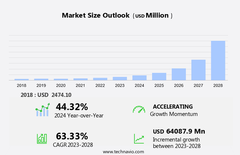 Enterprise Indoor Location-Based Services Market Size