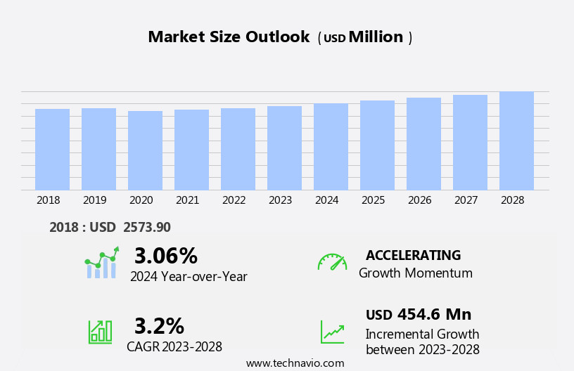 Anti-Tank Missile System Market Size