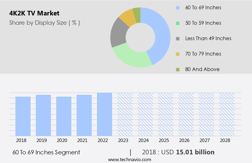 4K2K TV Market Size