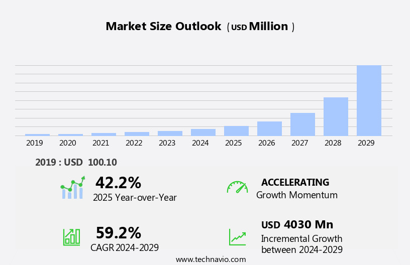 Artificial Intelligence (AI) Market In Education Sector Size