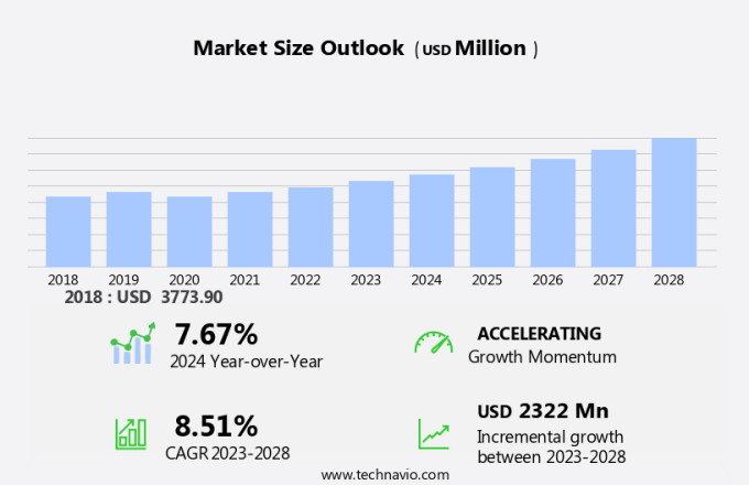 Level Sensors And Switches Market Size