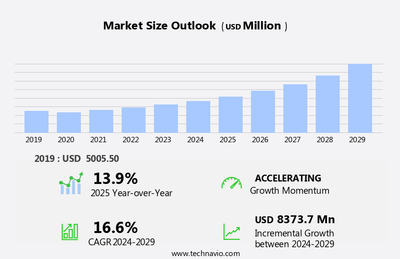 Bone Conduction Devices Market Size