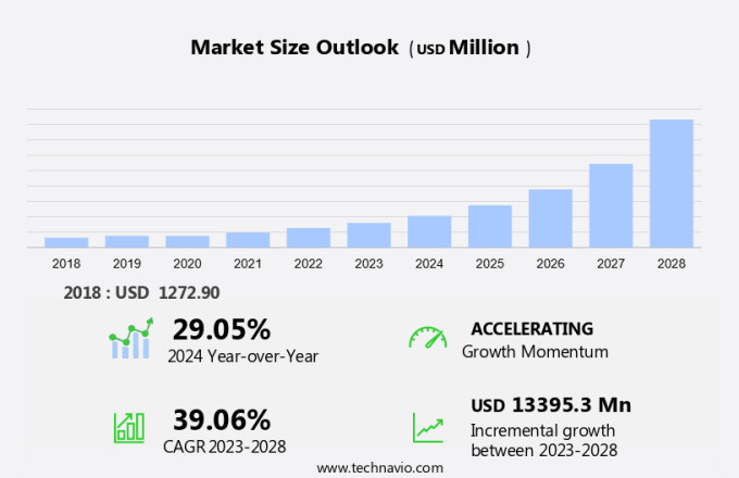 Trike Market Size