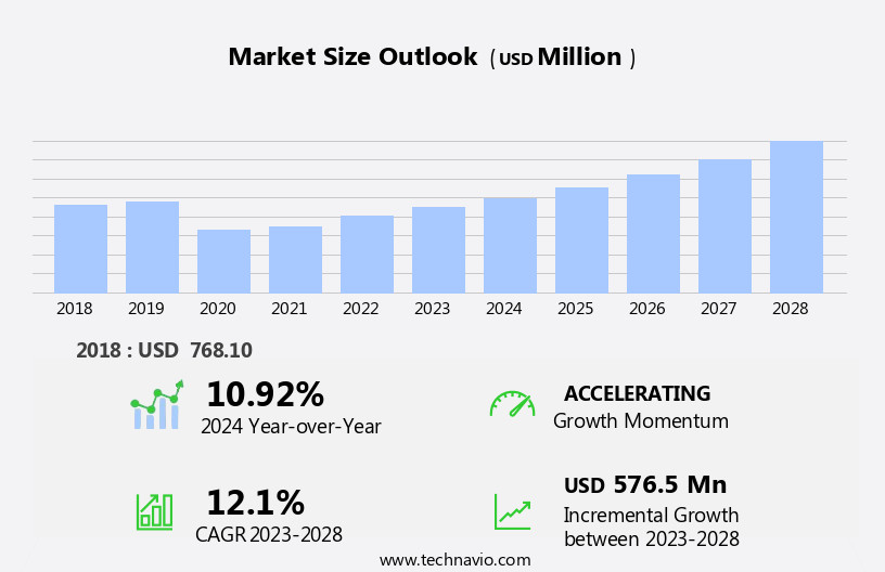Event Management As A Service Market Size