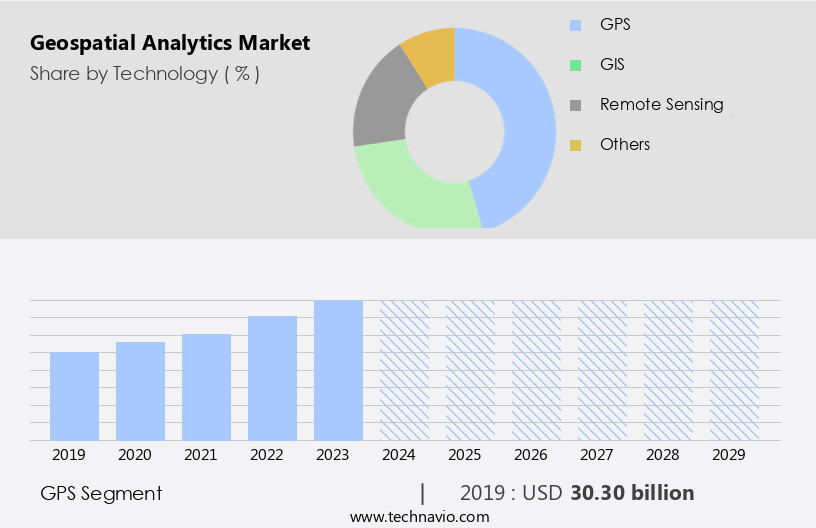 Geospatial Analytics Market Size