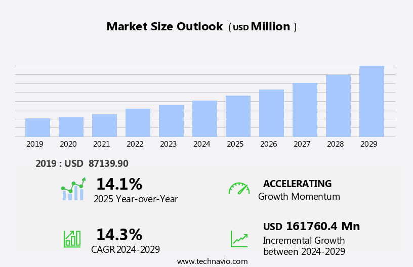 Food And Beverage Cold Chain Logistics Market Size