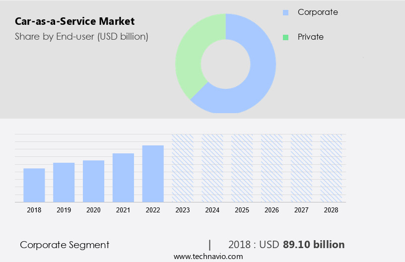 Car-as-a-Service Market Size