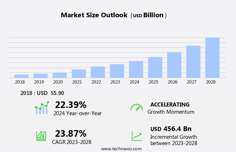 Hybrid Electric Vehicle (HEV) Market Size