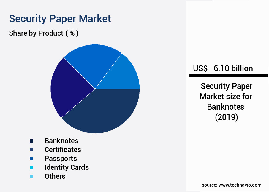Security Paper Market Size