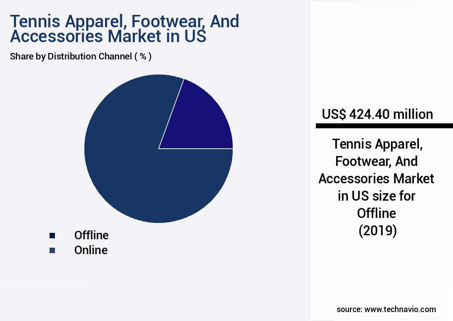 Tennis Apparel, Footwear, And Accessories Market in US Size