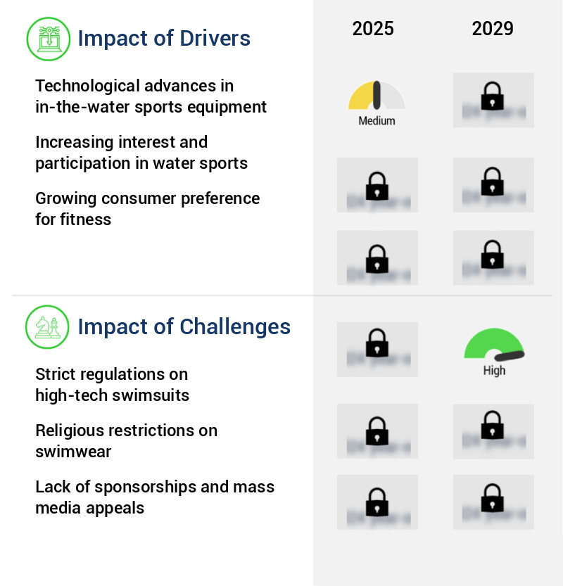 In-The-Water Sports Equipment Market Size