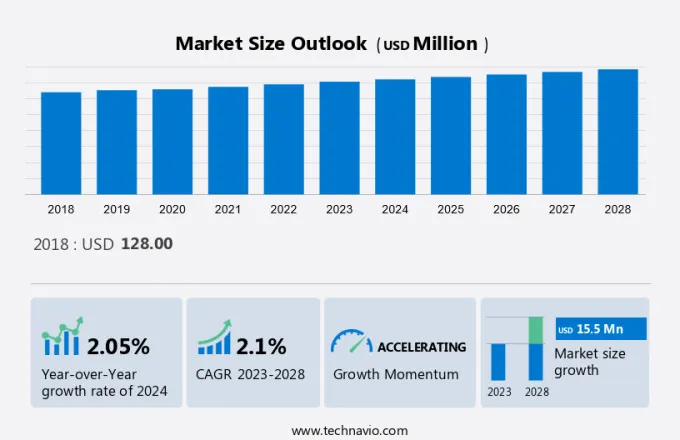 Dissolved Air Flotation Systems Market Size