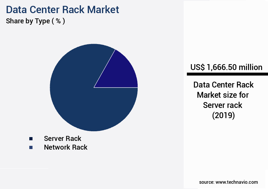 Data Center Rack Market Size
